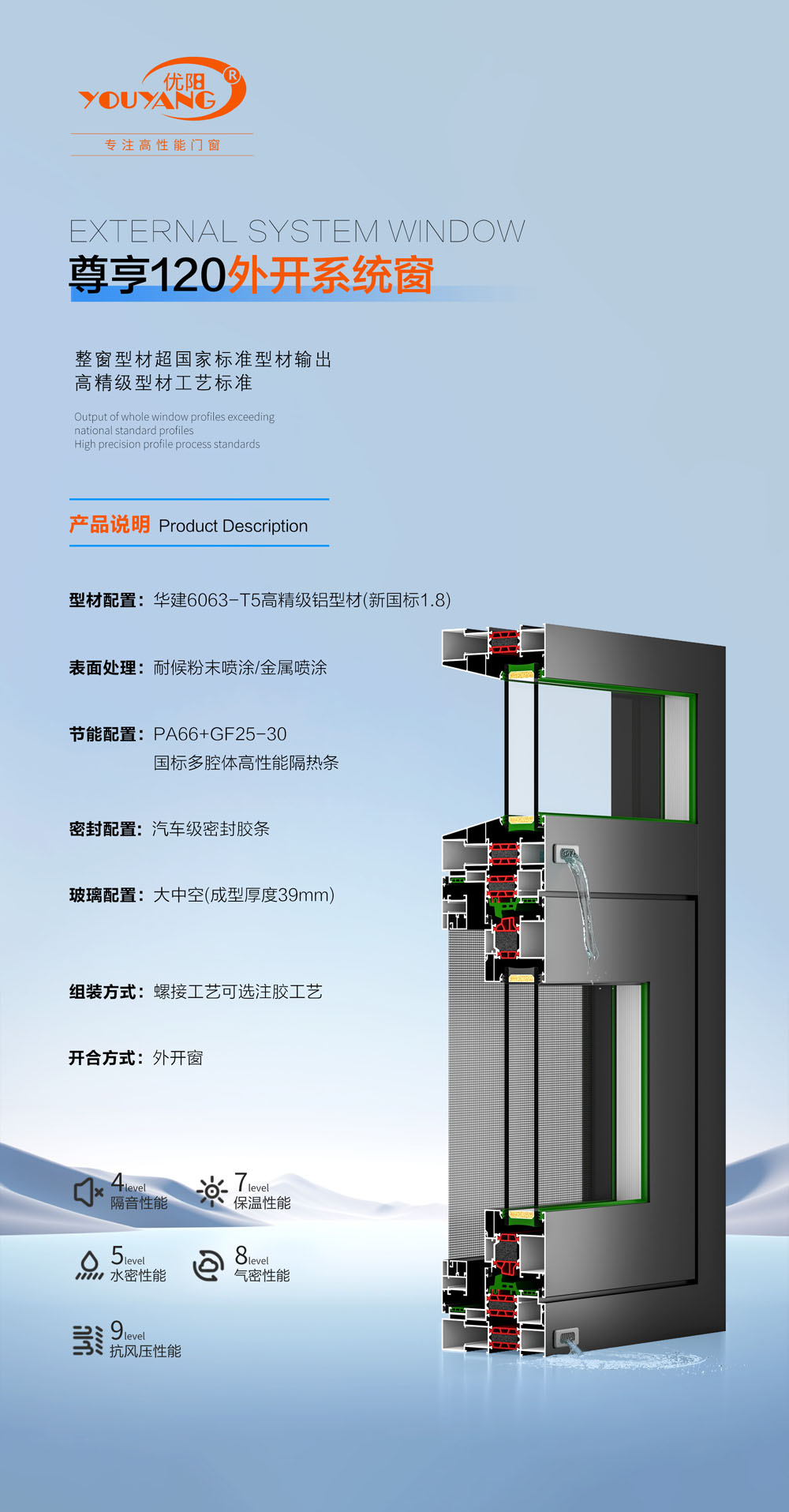 尊亨外開系統(tǒng)窗